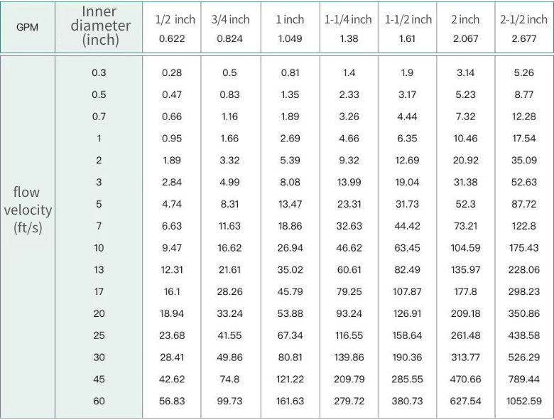 Choosing the Right Flow Meter The Importance of Flow Rate, Flow